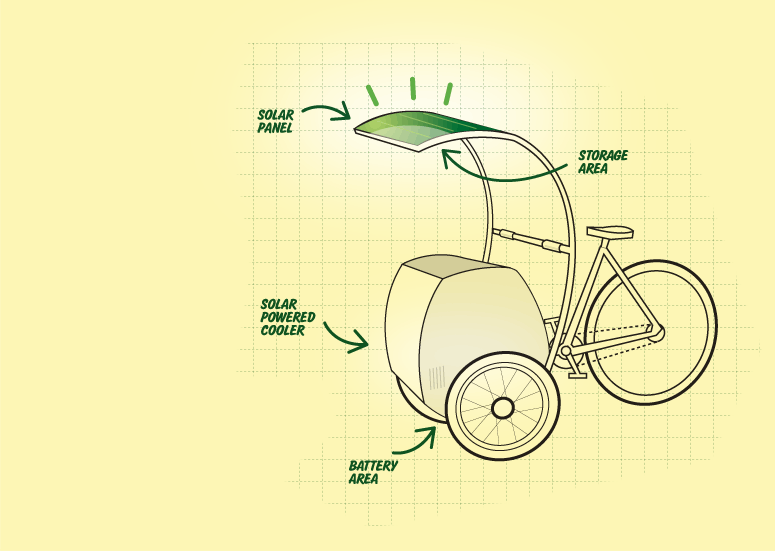 Product design