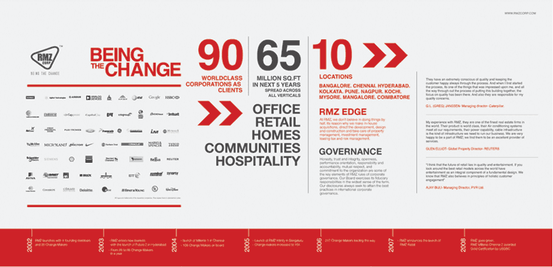 infographic