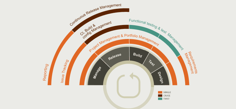 infographic design